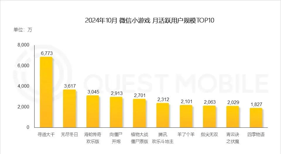 _中宣部抓精品出版	，《黑神话》无缘TGA最佳，《无限暖暖》首周流水或破2亿 | 陀螺周报_中宣部抓精品出版，《黑神话》无缘TGA最佳，《无限暖暖》首周流水或破2亿 | 陀螺周报